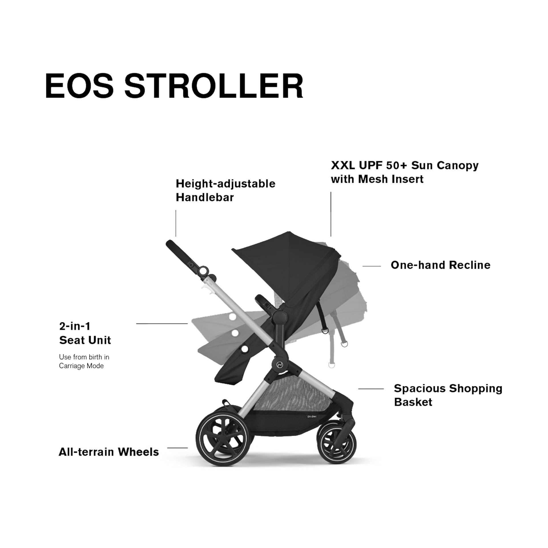 Cybex EOS 5-in-1 Travel System Stroller + Lightweight Aton G Swivel Infant Car Seat - Moon Black/Silver Frame.