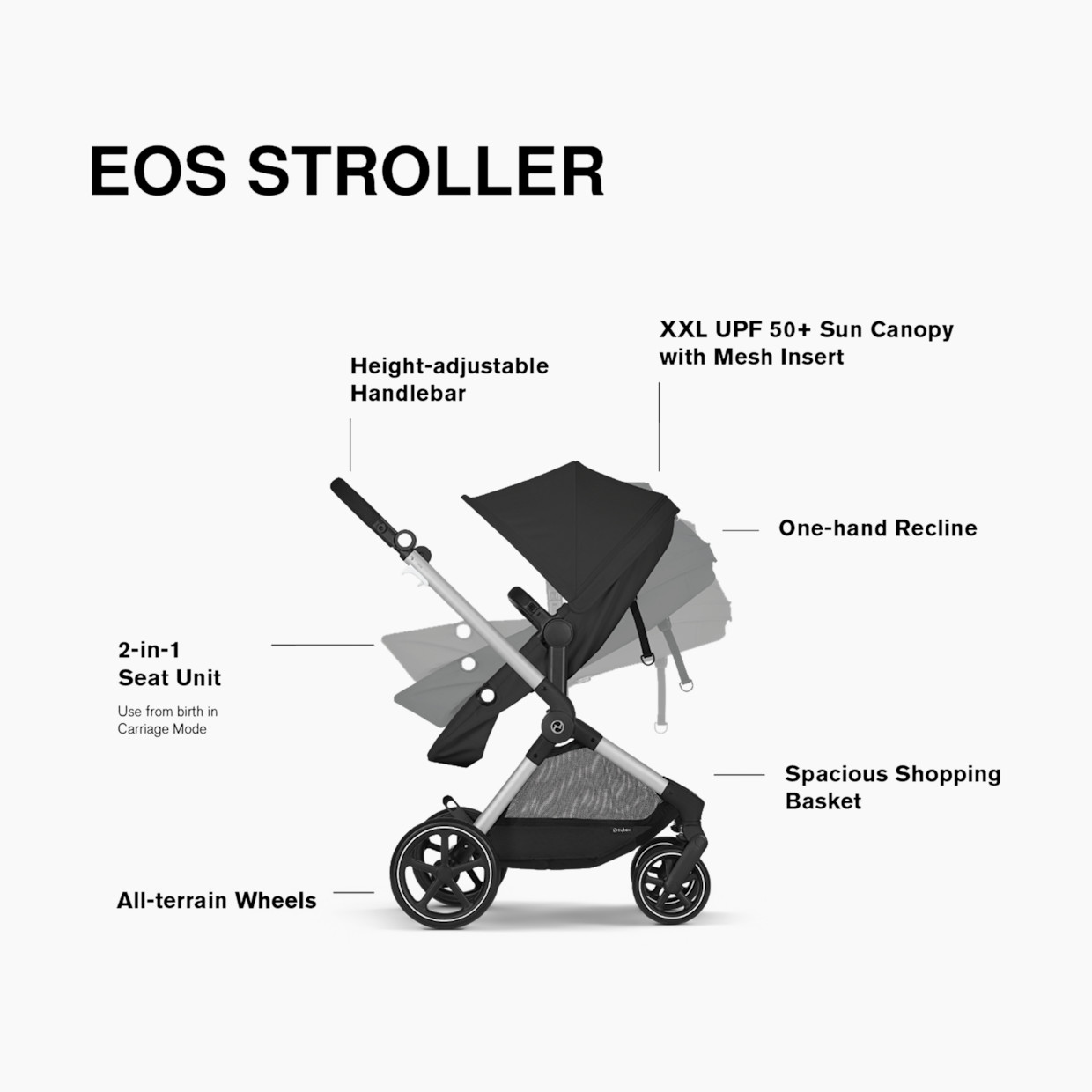 Cybex EOS 5-in-1 Travel System Stroller + Lightweight Aton G Swivel Infant Car Seat - Moon Black/Silver Frame.
