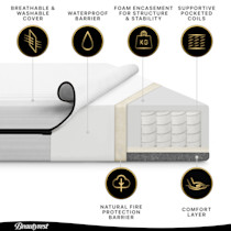 Cross-section of mattress with labeled features (breathable cover, waterproof barrier, support coils)
