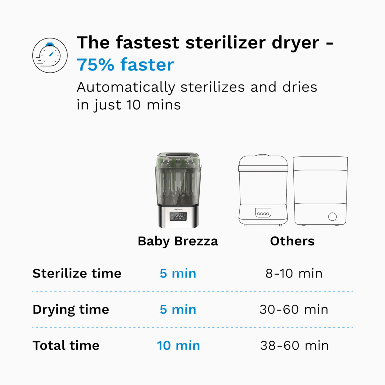 Baby Brezza SuperQuick 10-Minute Baby Bottle Sterilizer and Dryer - Stainless.