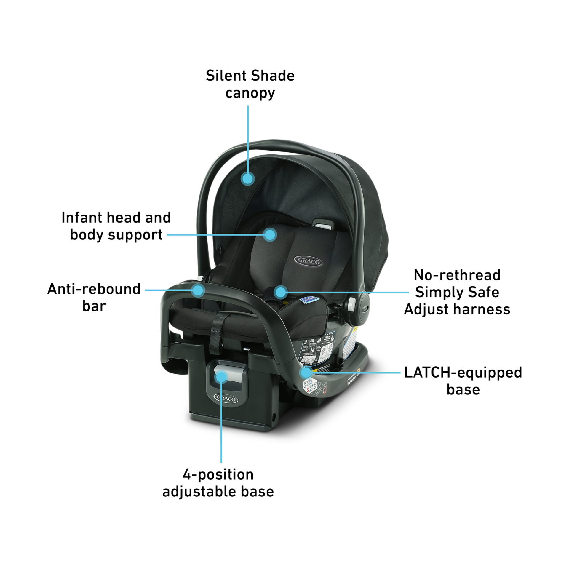 Graco SnugRide SnugFit 35 Infant Car Seat & Extra Base Bundle Gotham