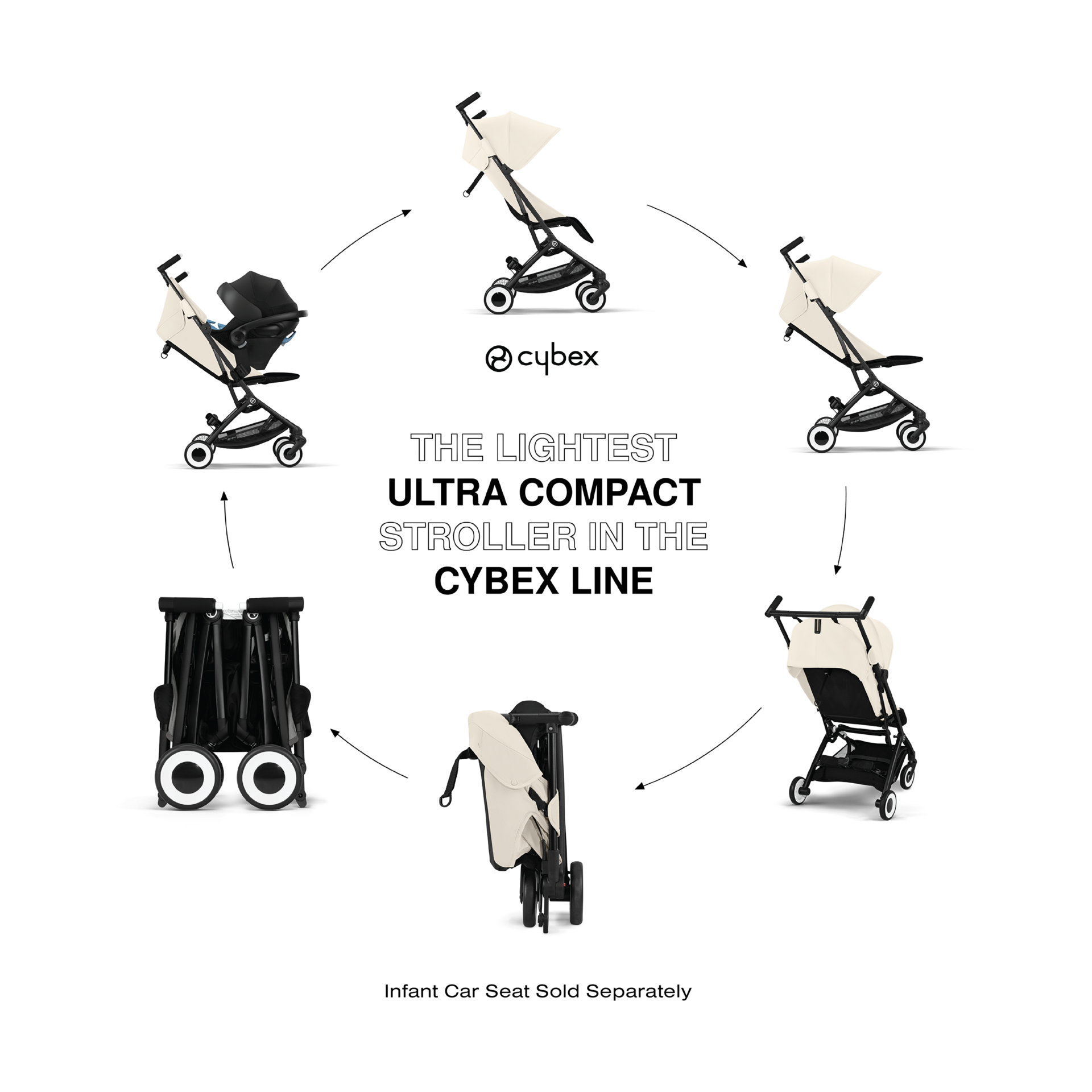 Cybex Libelle 2 Ultra-Compact Lightweight Travel Stroller - Canvas White.