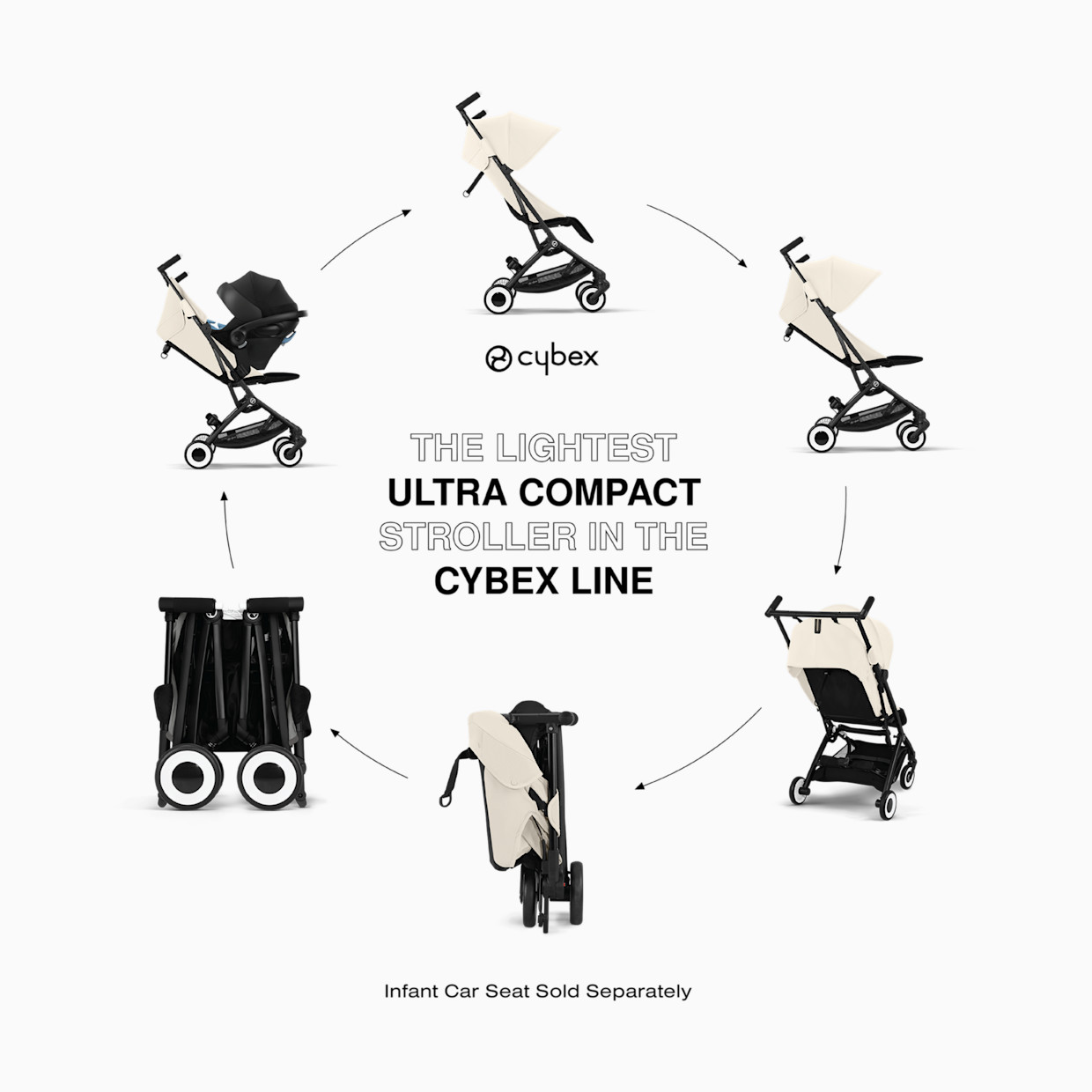 Cybex Libelle 2 Ultra-Compact Lightweight Travel Stroller - Canvas White.