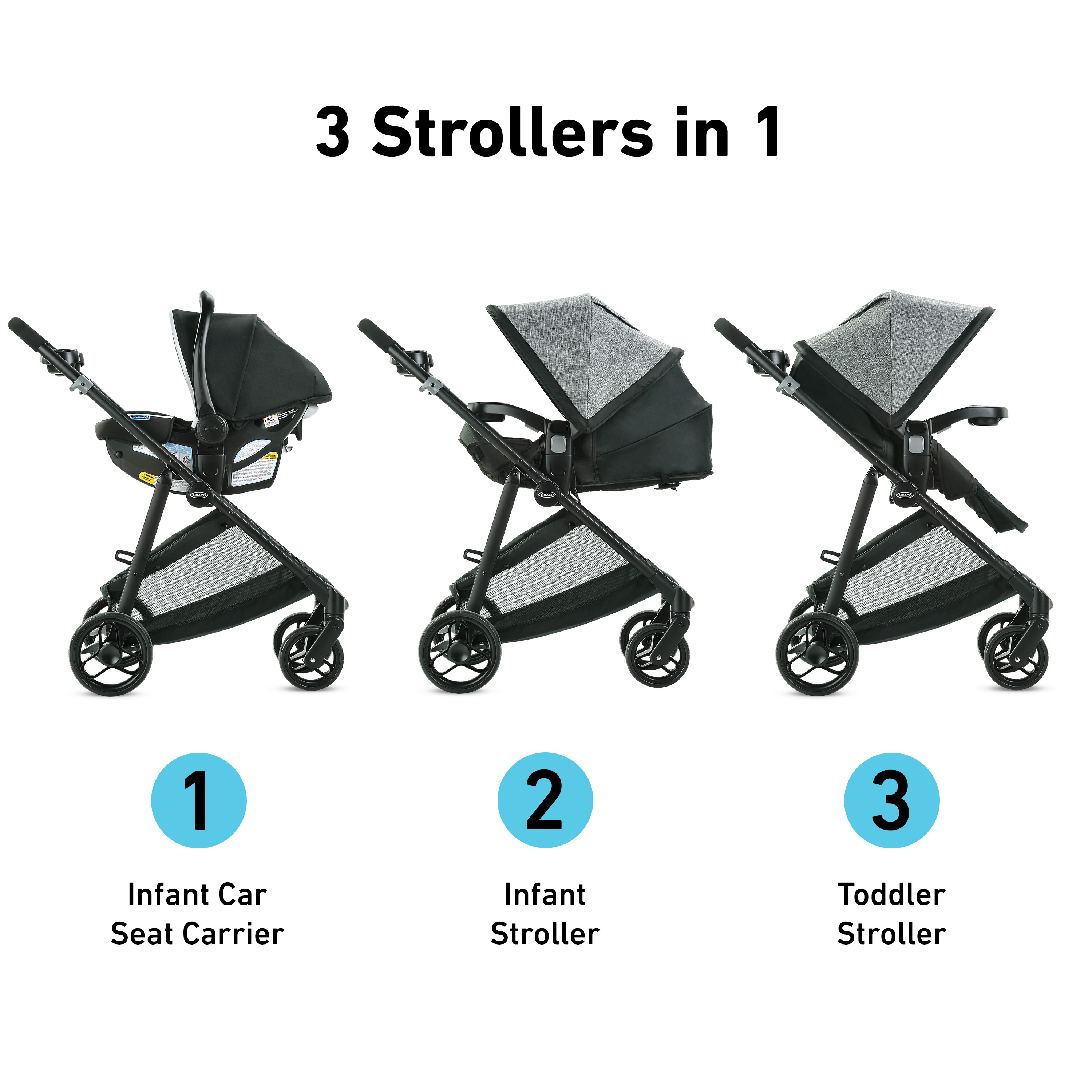 reversible stroller travel system