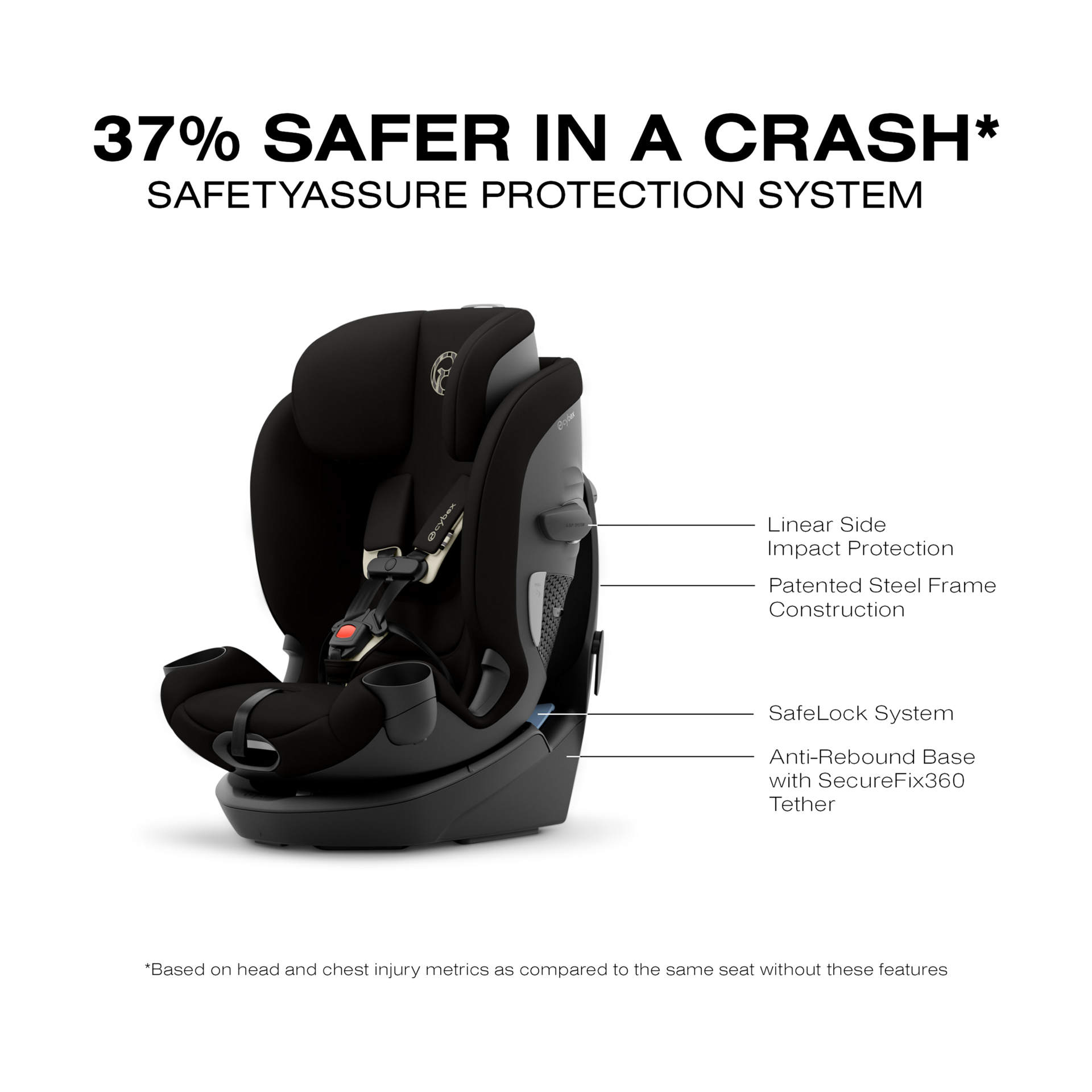 Cybex Callisto G 360 Select Rotating All-in-One Convertible Car Seat.