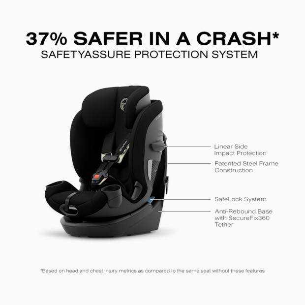 Cybex Callisto G 360 Select Rotating All-in-One Convertible Car Seat.