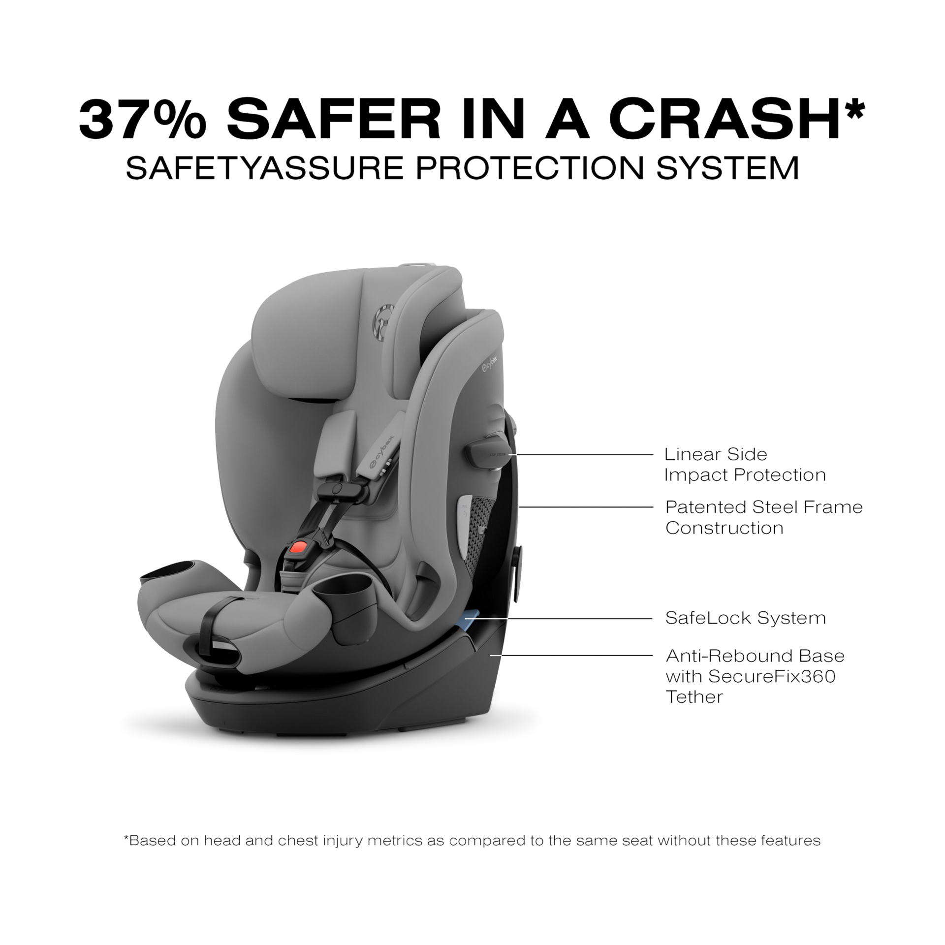 Cybex Callisto G 360 Select Rotating All-in-One Convertible Car Seat - Gray.