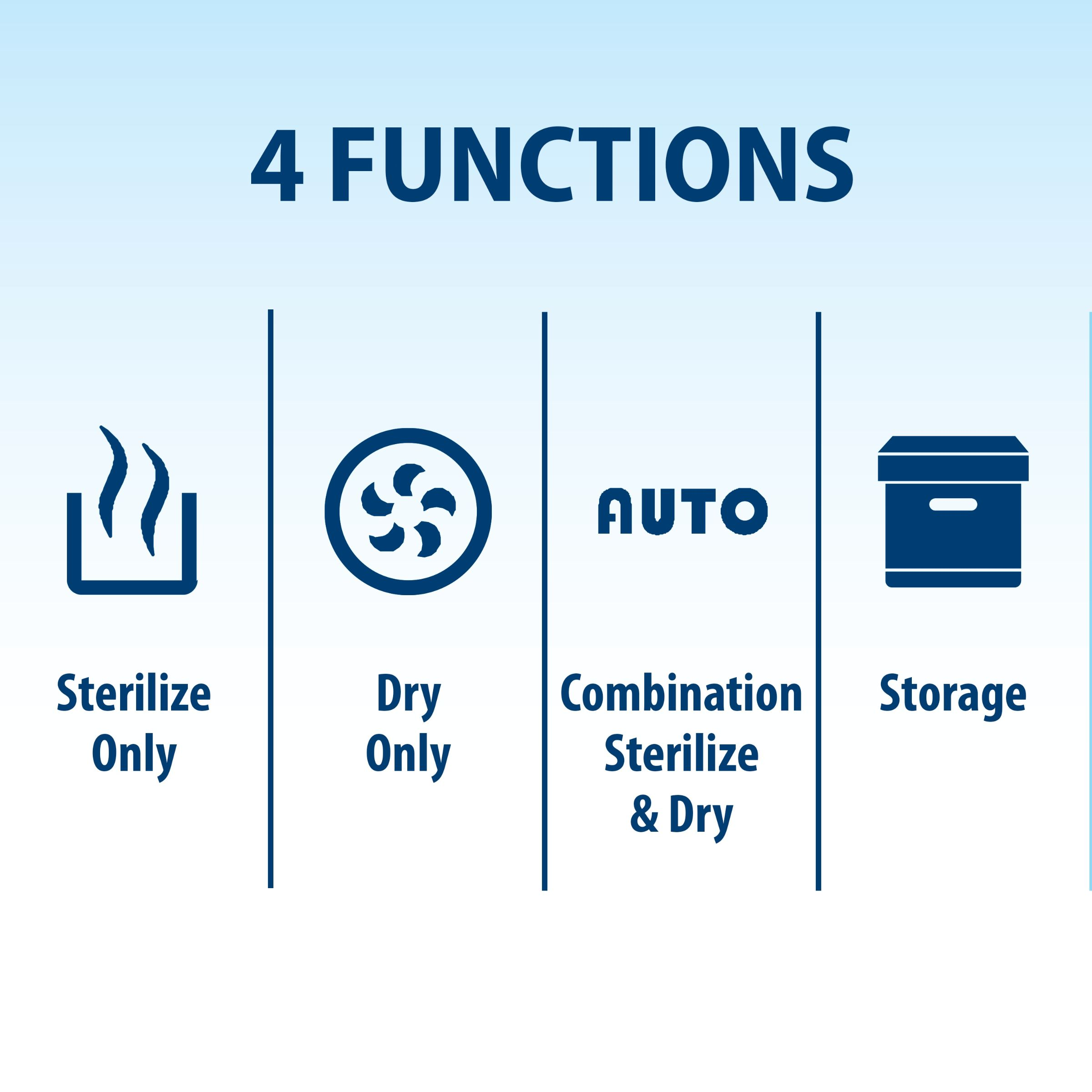 Dr. Brown's All-In-One Bottle Sterilizer and Dryer.