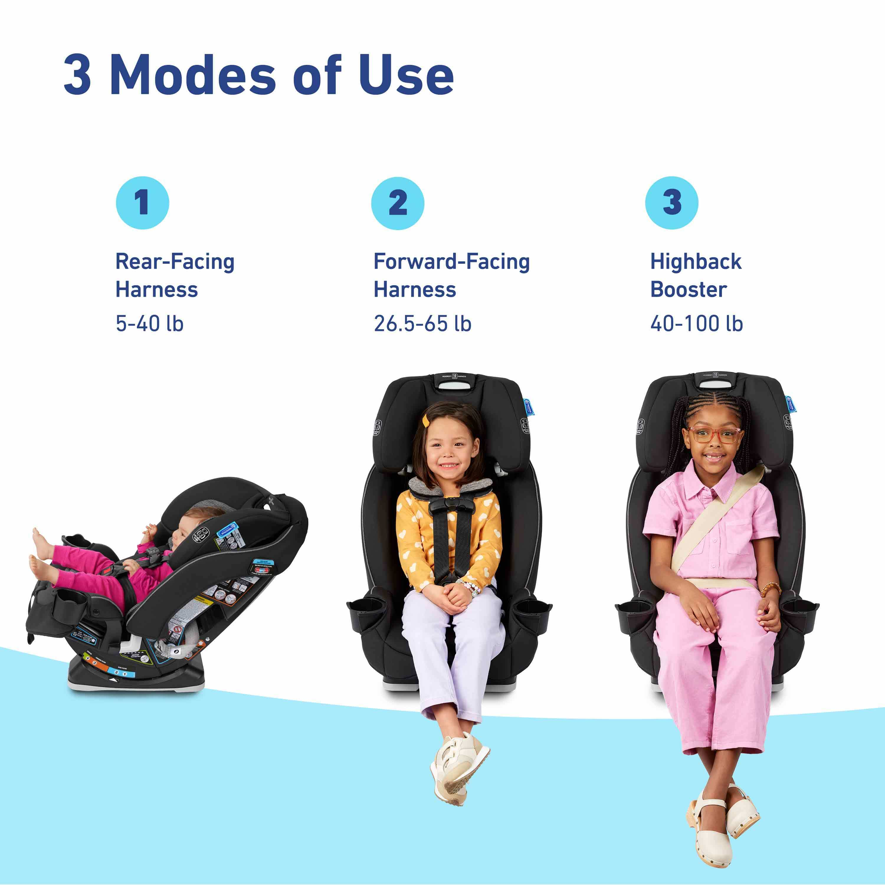 Graco SlimFit 3-in-1 Car Seat - Sydney.