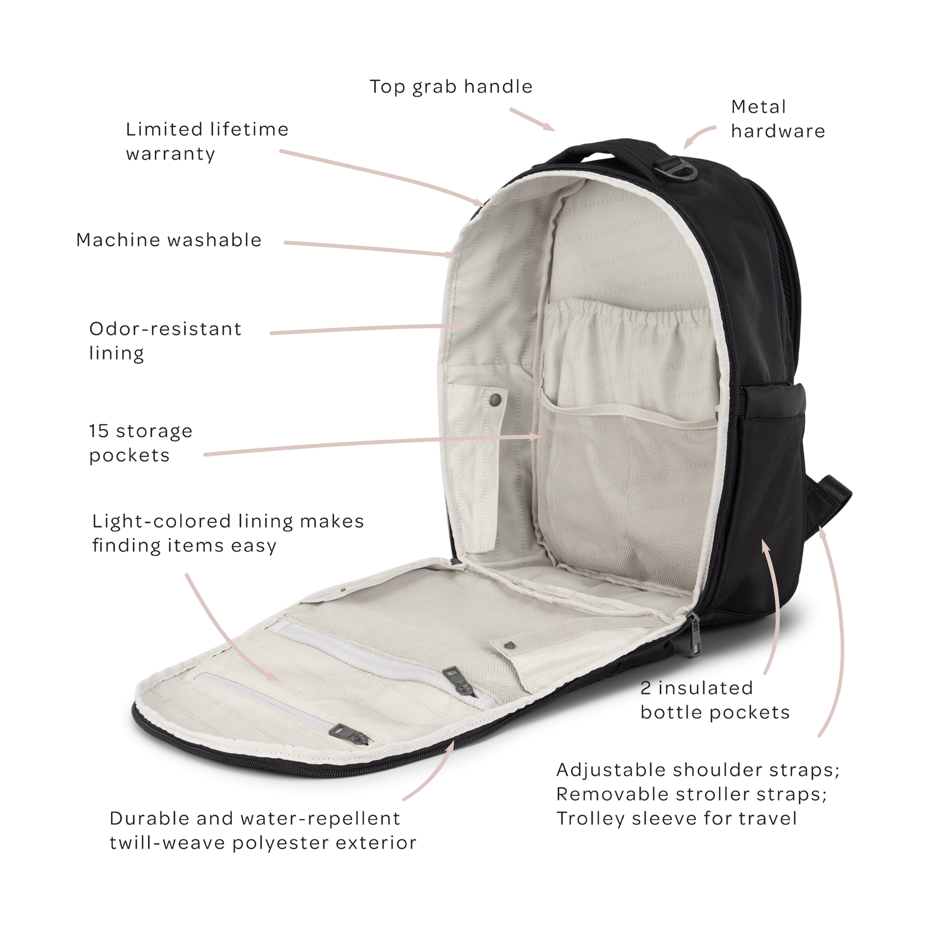JUJUBE The Classic Backpack - Black Out.