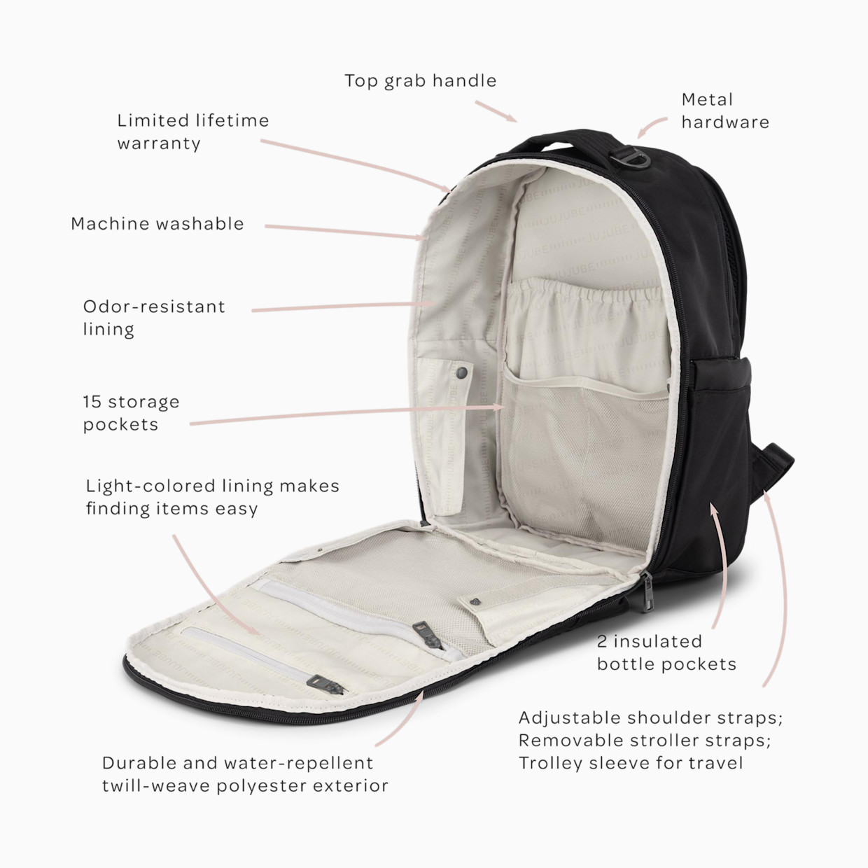 JUJUBE The Classic Backpack - Black Out.