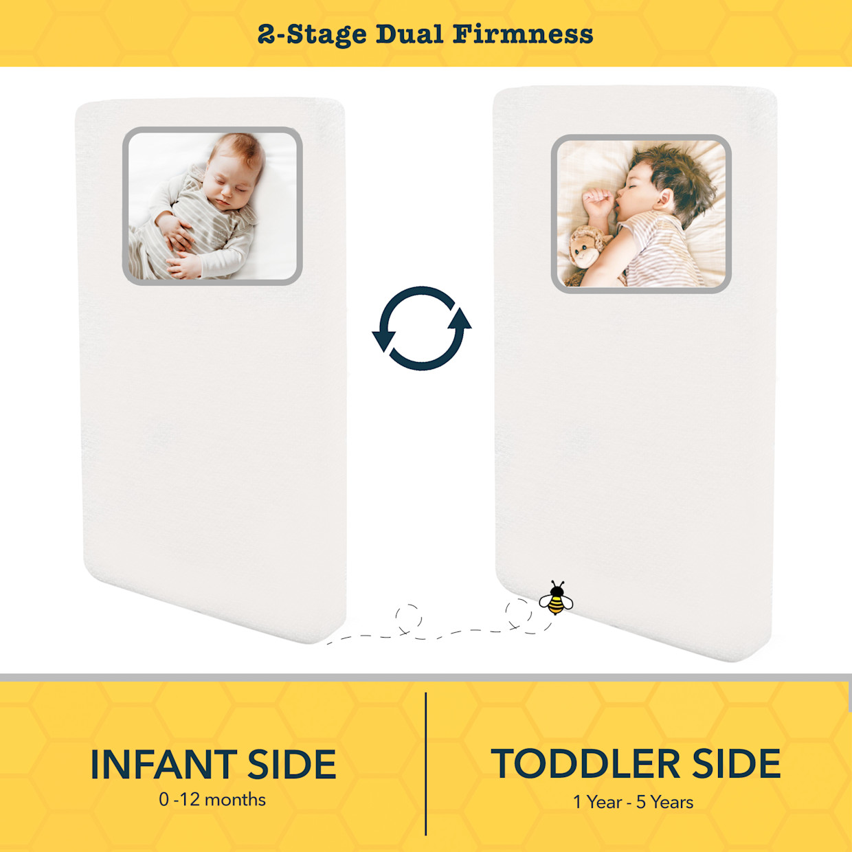 Nature Bee Organic's Mini Crib Size 2-Stage Mattress - Organic White, Mini Crib Mattress.
