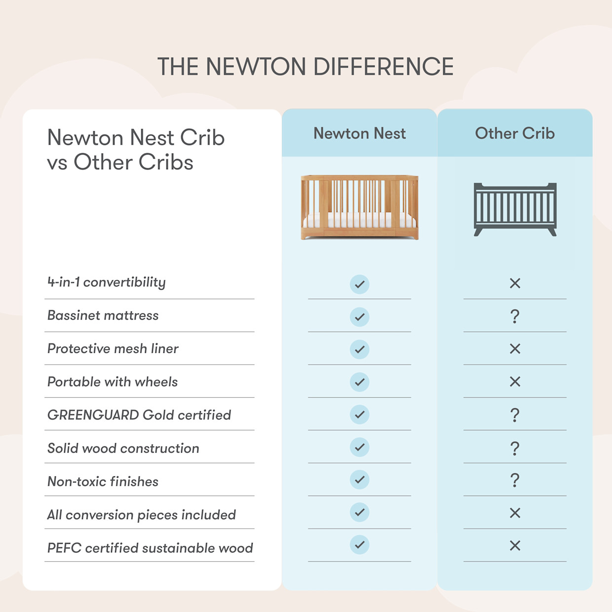 Newton Baby Nest Convertible Crib - White.