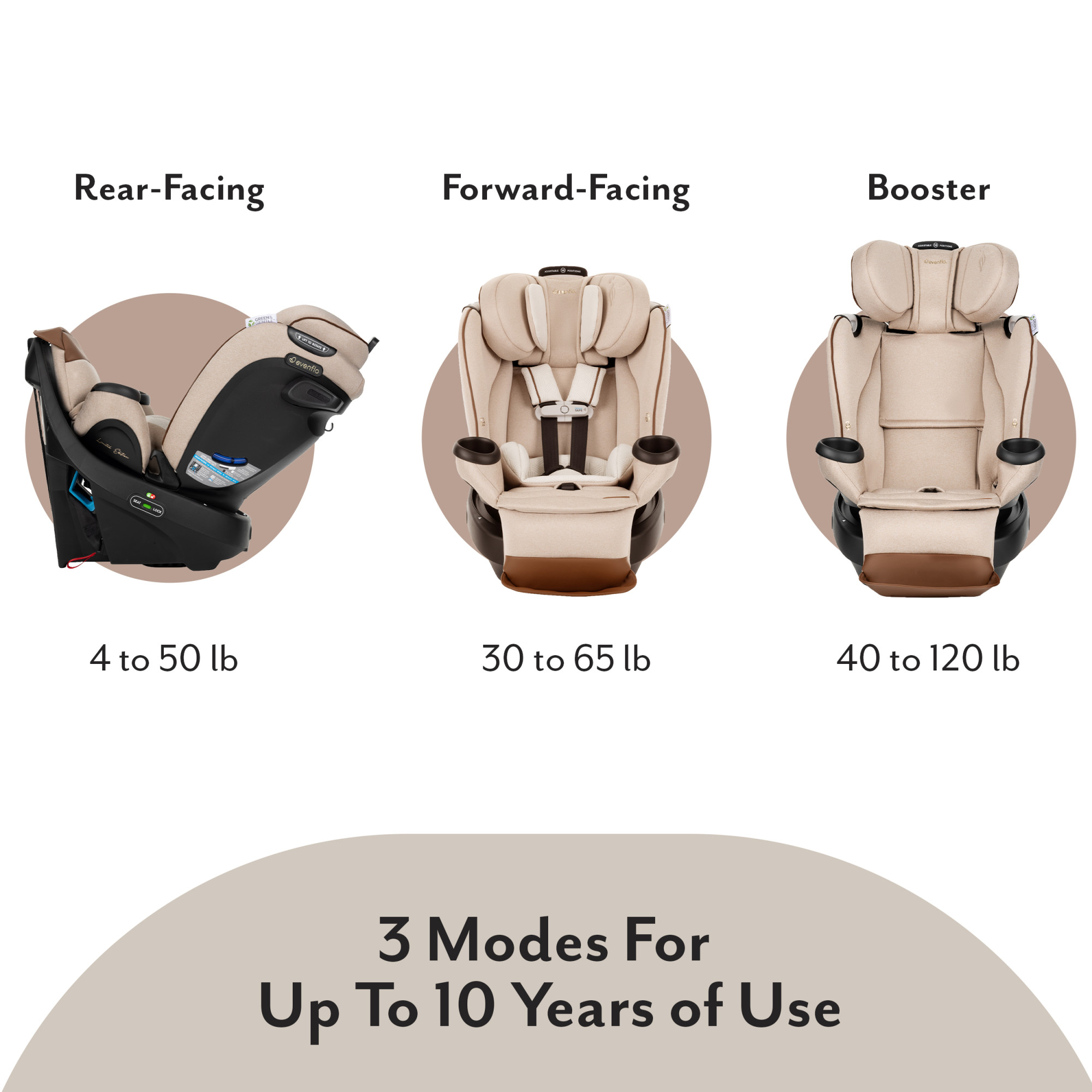 Evenflo Gold Revolve 360 Extend Rotational All-in-One with SensorSafe.