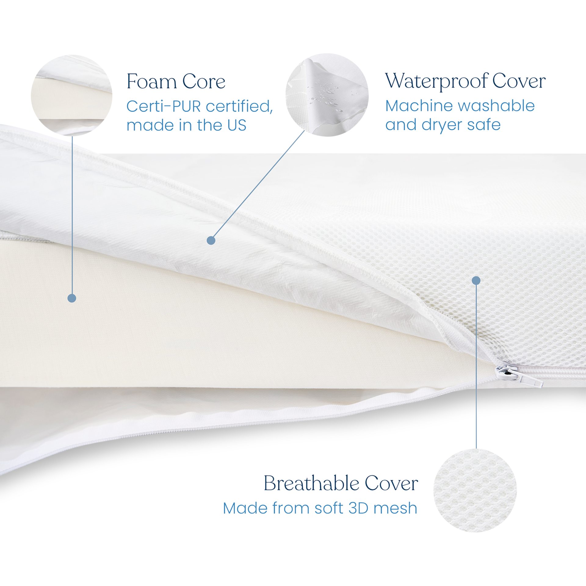 Halo Essential Mattress.