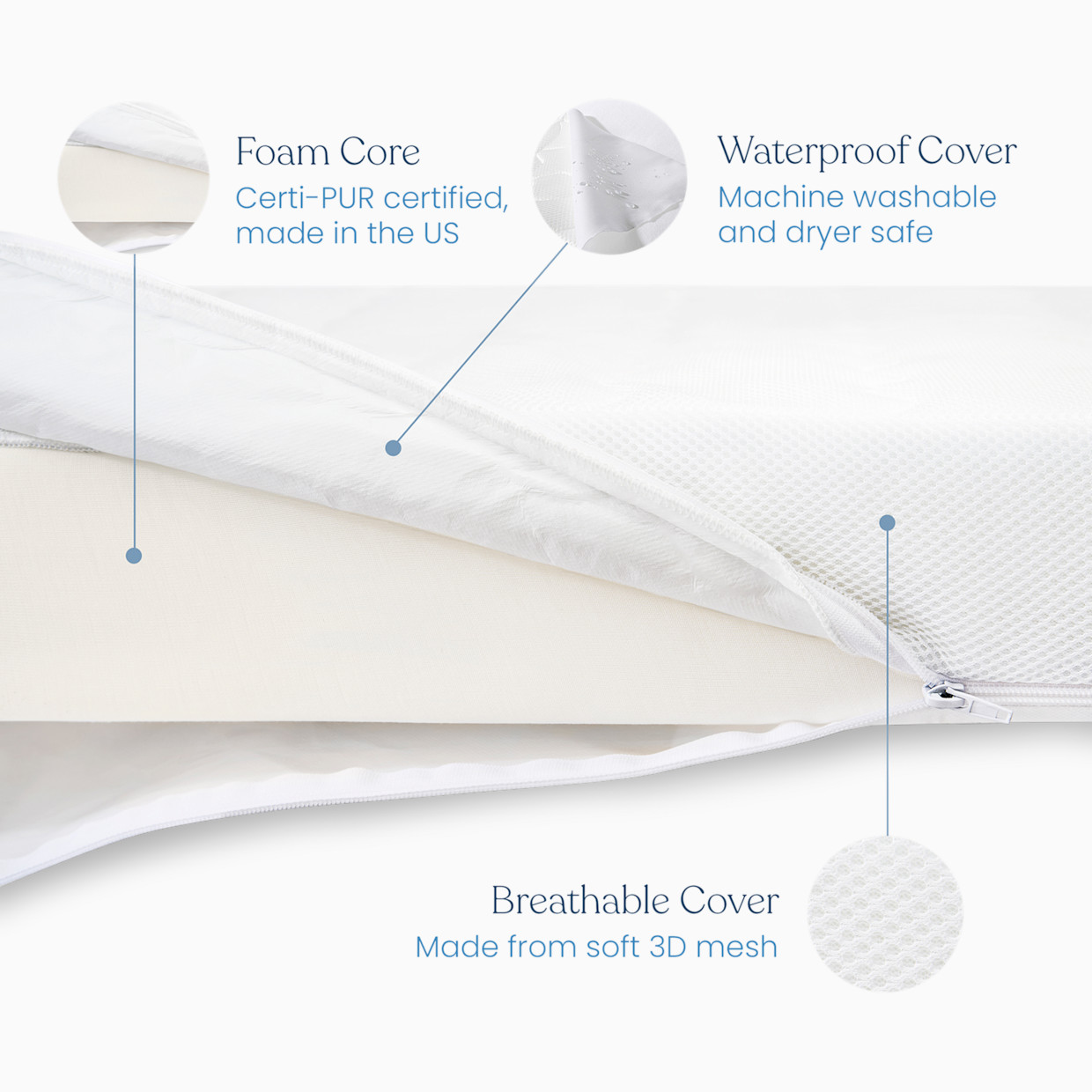 Halo Essential Mattress.