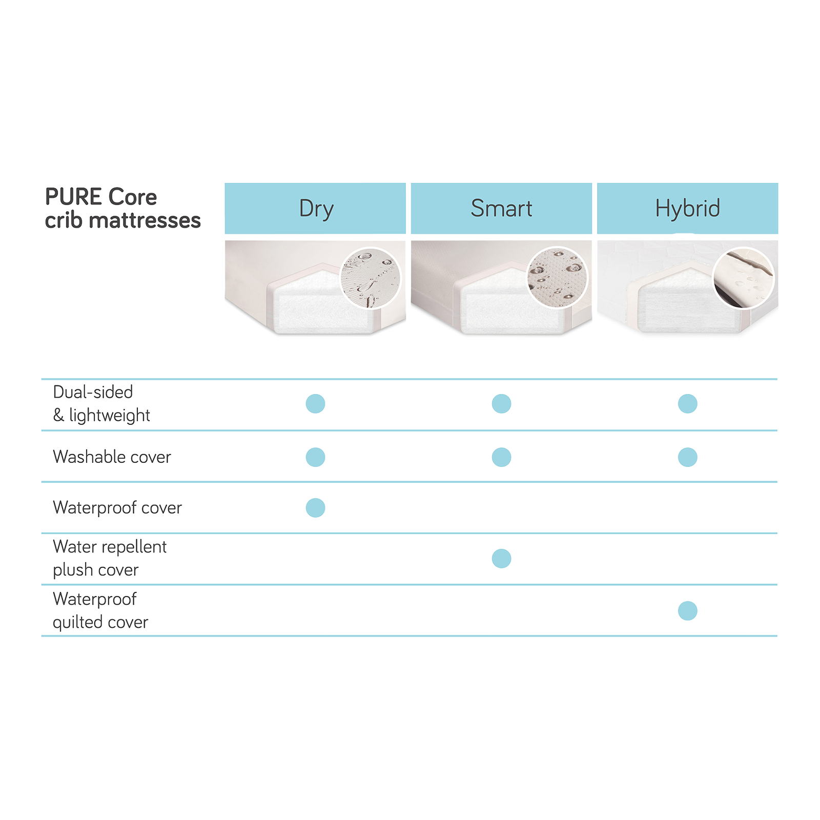 pure core mini crib mattress