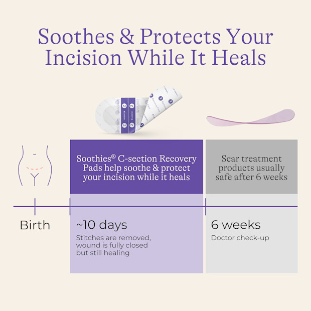 Lansinoh Soothies C-section Recovery Pads.