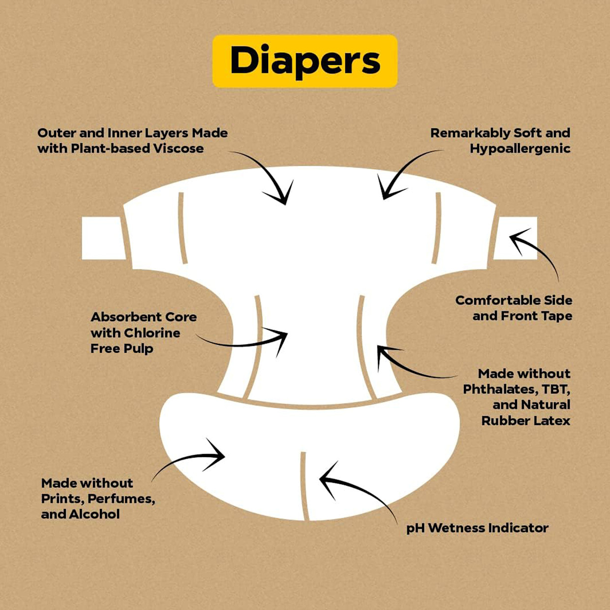 DYPER Skin Happy Diapers - Monthly Box - Size 1, 216 Count.