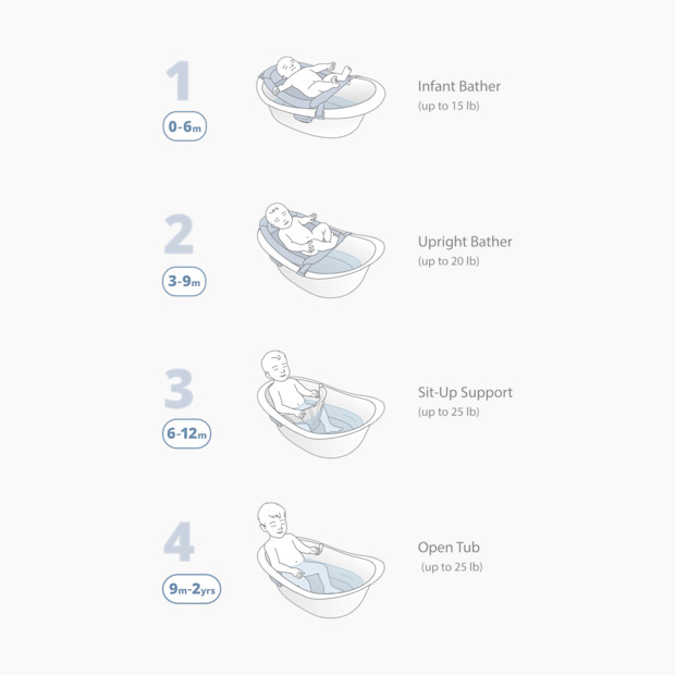 Skip Hop Wave 4-in-1 Baby Bath Tub.