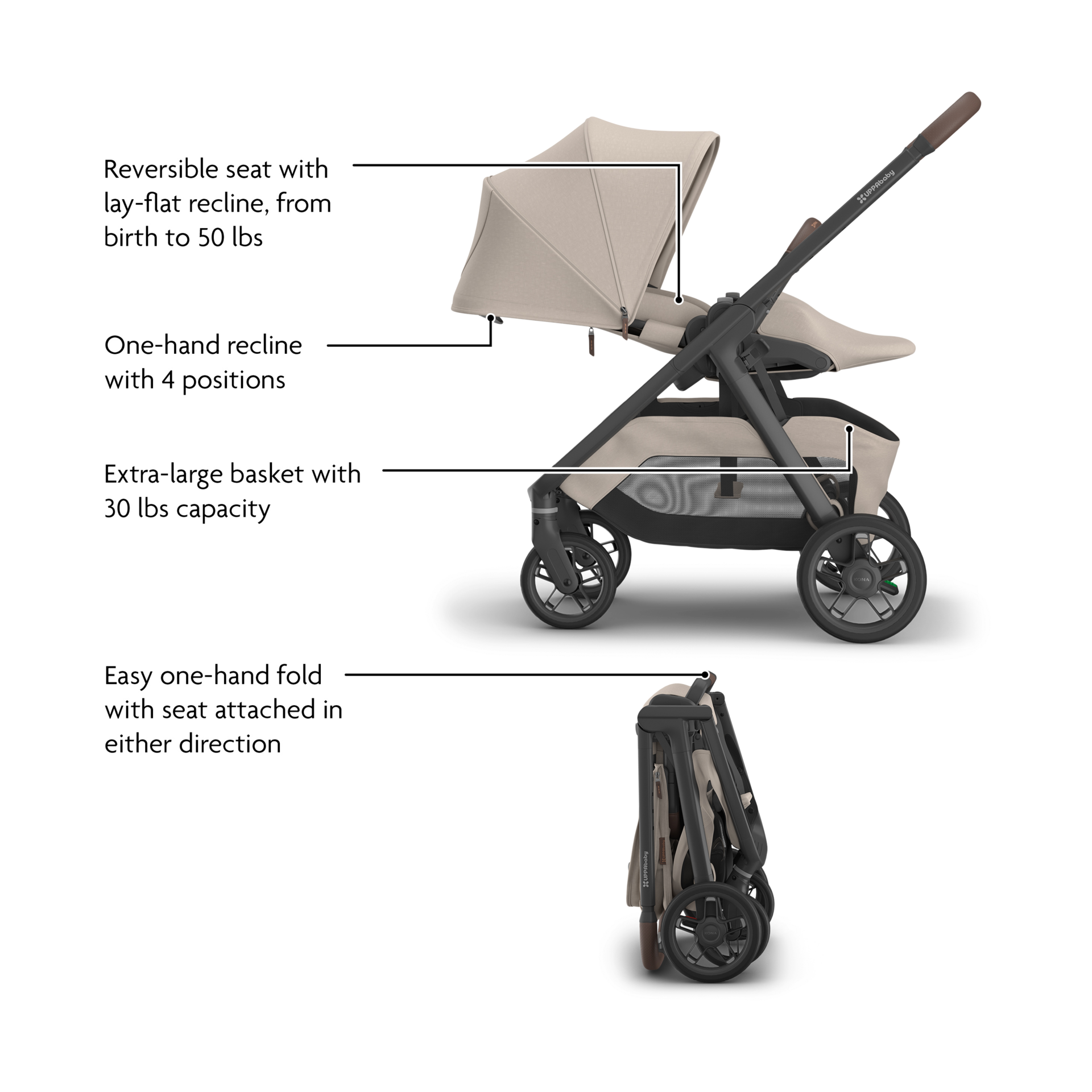 UPPAbaby Kona & Aria V2 Travel System - Ada.