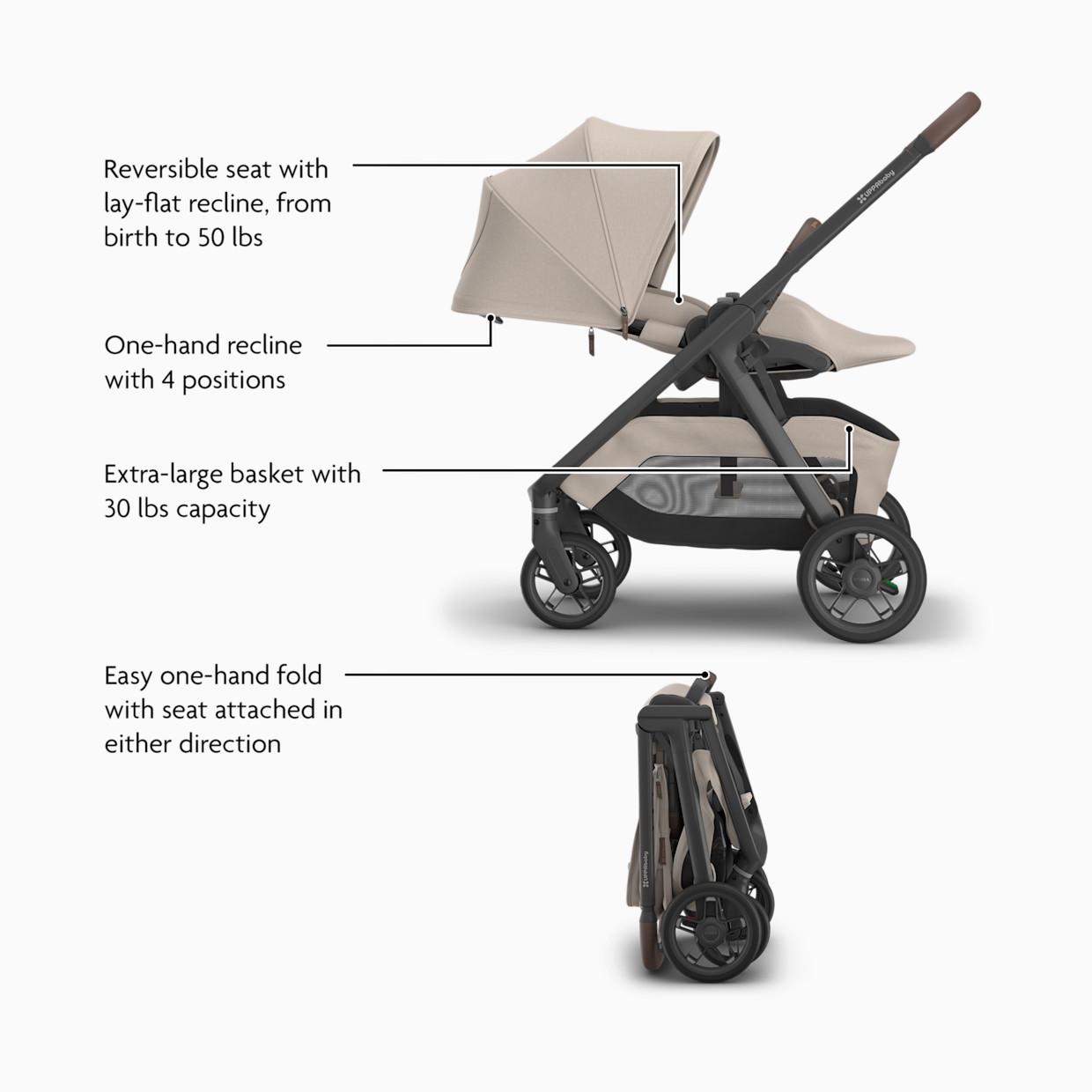 UPPAbaby Kona & Aria V2 Travel System - Ada.