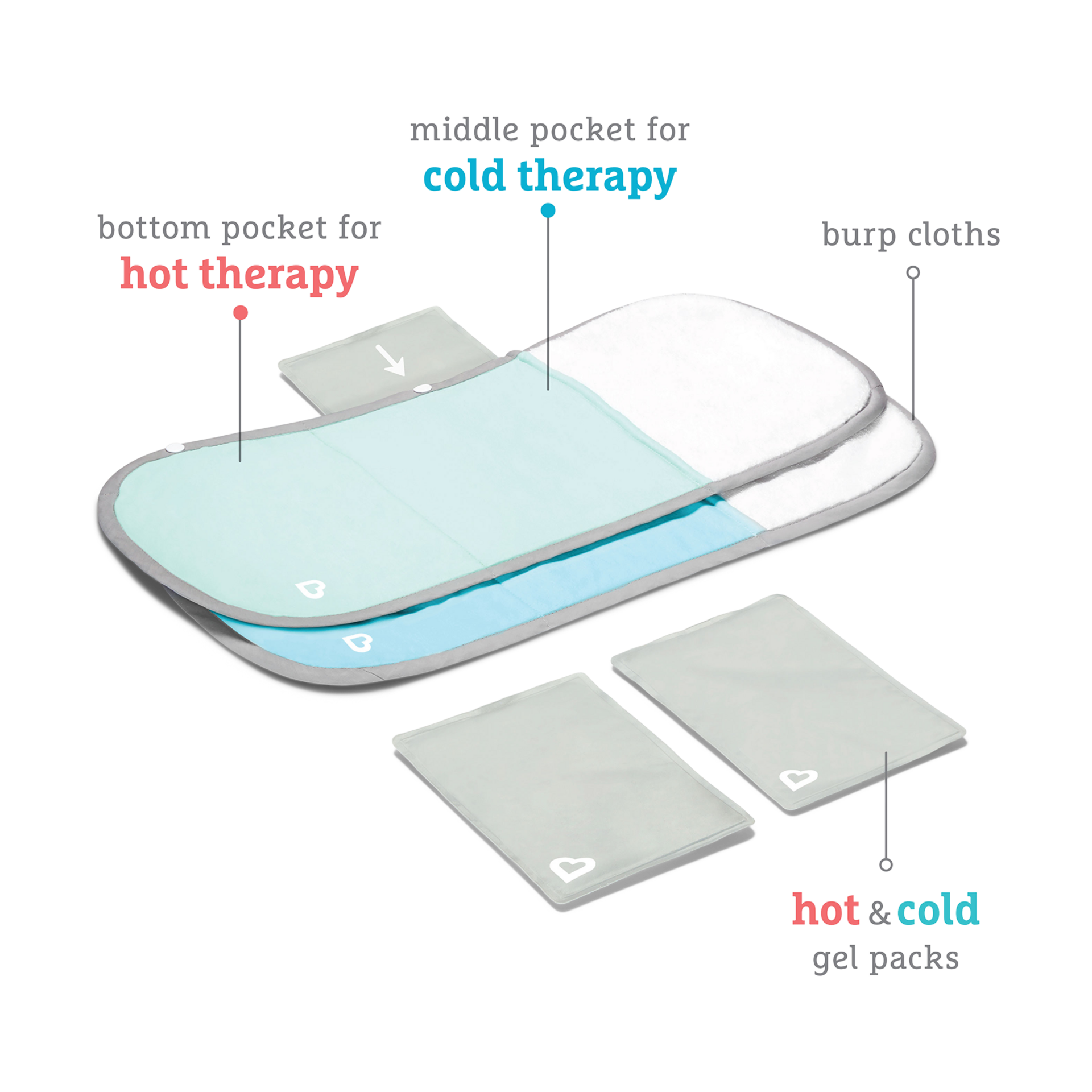 Munchkin TheraBurpee Colic & Fever Rescue Kit.