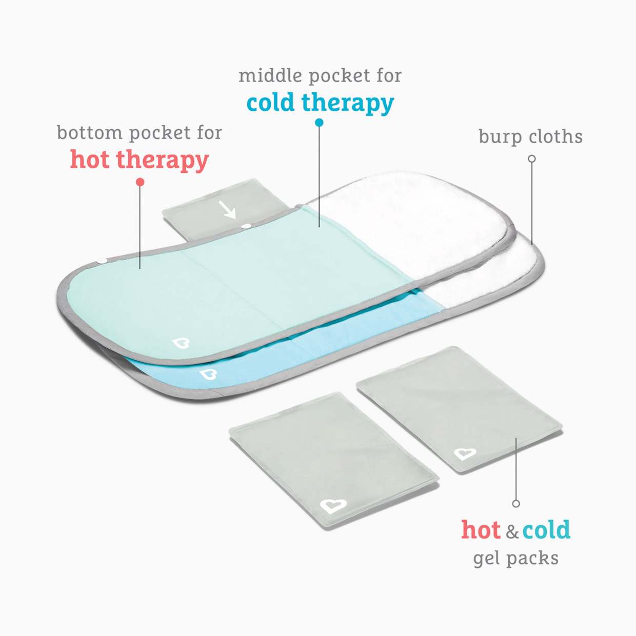 Munchkin TheraBurpee Colic & Fever Rescue Kit.