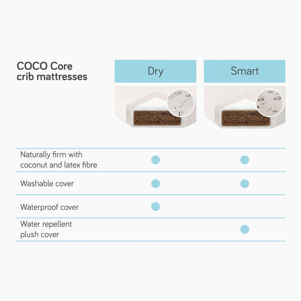 babyletto Coco Core Crib Mattress With Smart Cover.