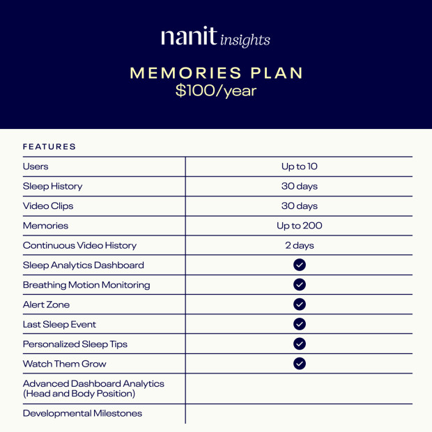 Nanit Nanit Insights - Memories 1 Year Subscription.
