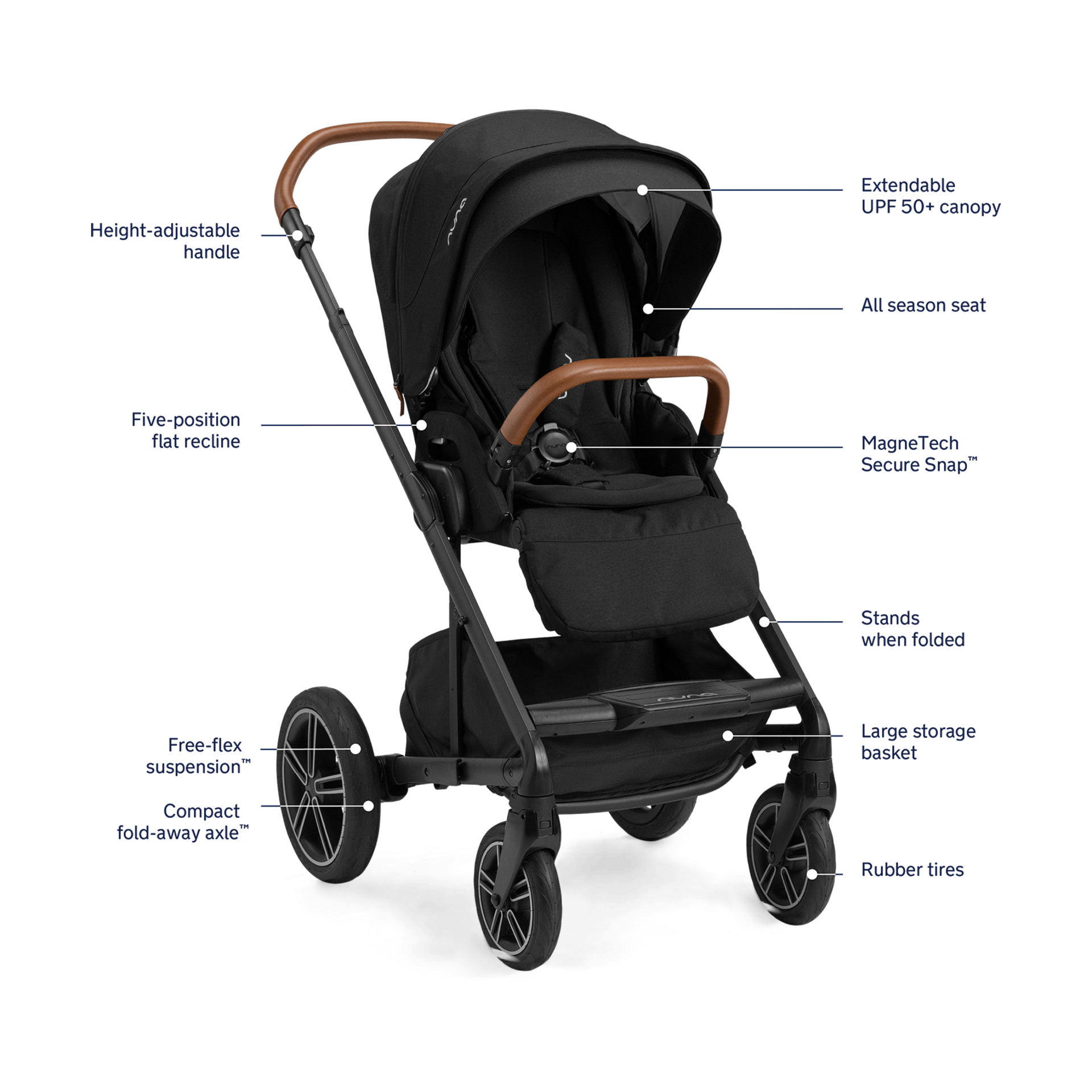 Nuna PIPA urbn & MIXX next Travel System.