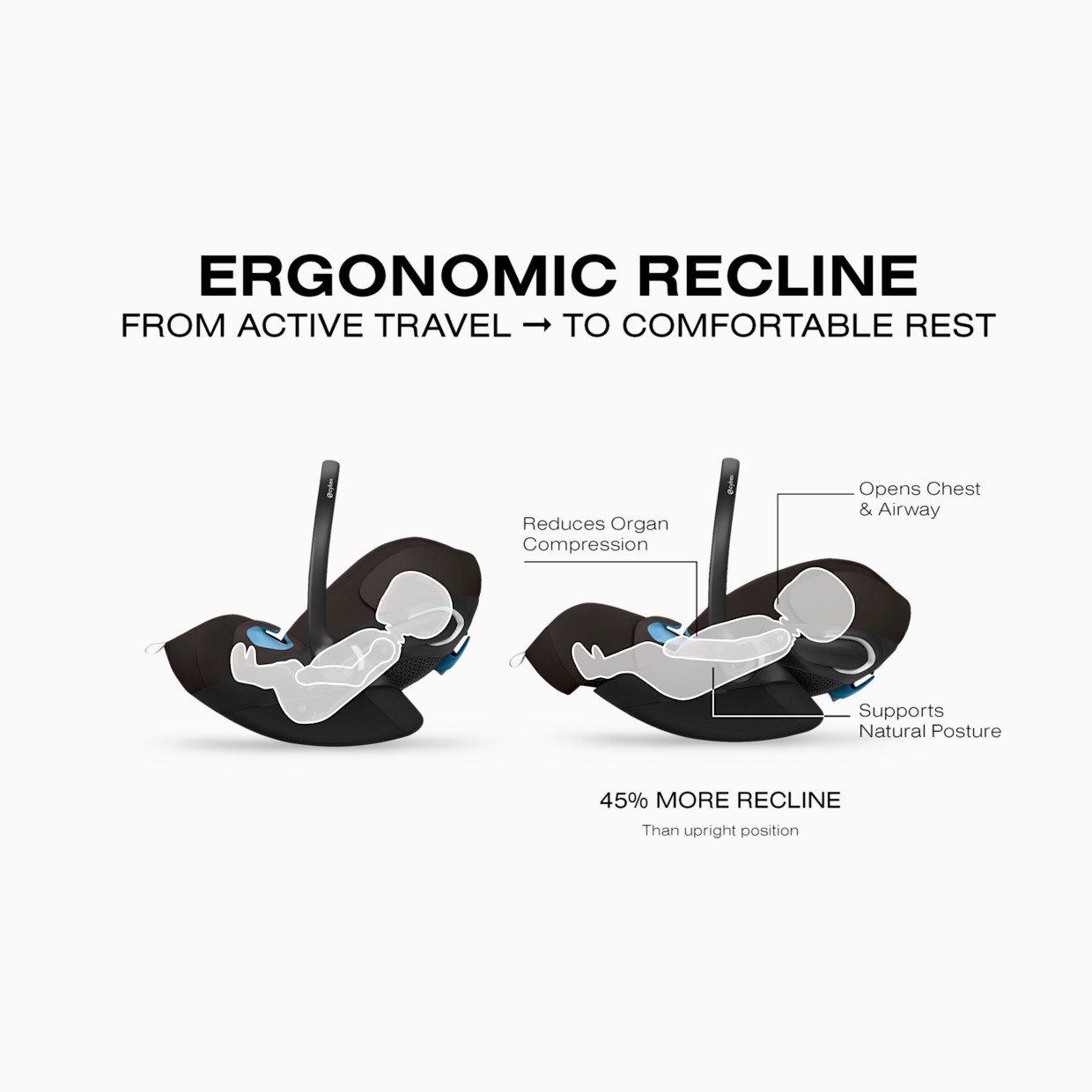 Cybex Gazelle S Stroller + Cloud G Pro Travel System - Chocolate Brown.