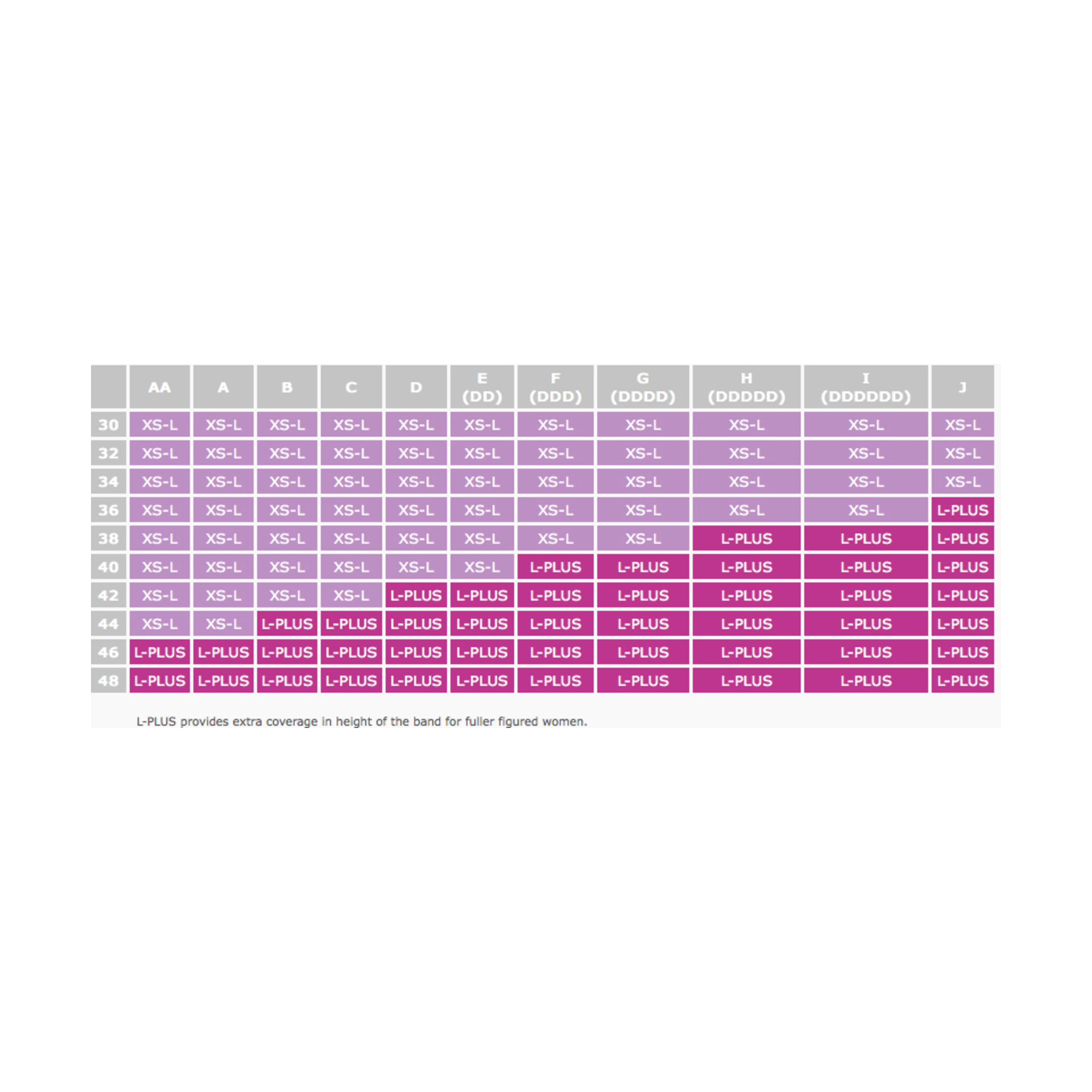 Simple Wishes Pumping Bra Size Chart