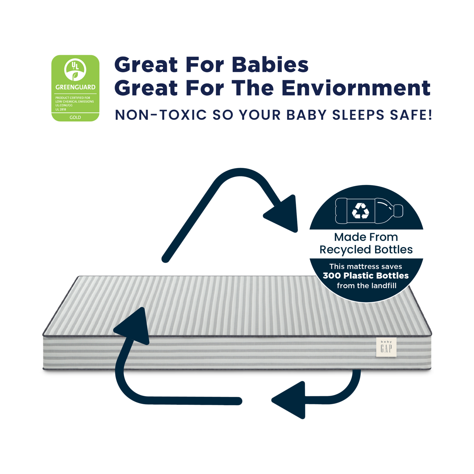 Delta Children babyGap TrueSleep Crib and Toddler Mattress.