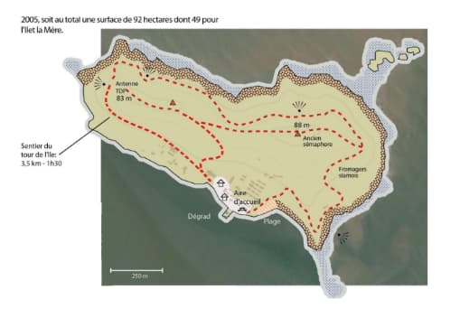 ilet la mère Guyane