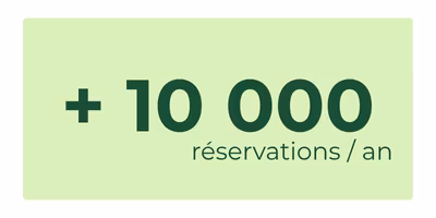 Plus de 10 000 réservations chaque année