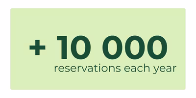 More than 10,000 reservations each year