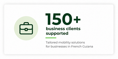 150+ Business Clients Supported