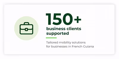 150+ Business Clients Supported