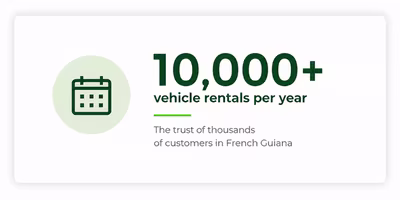 10,000+ Rentals Every Year