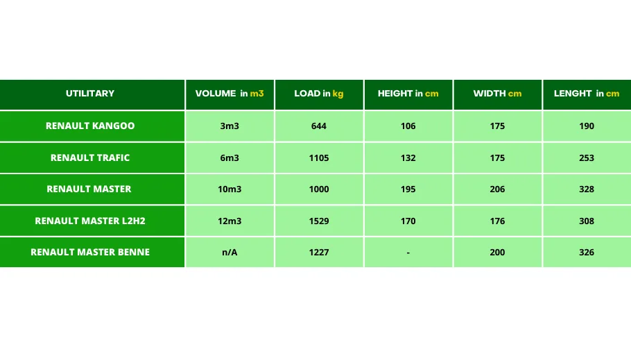 our-utility-europcar-guyane