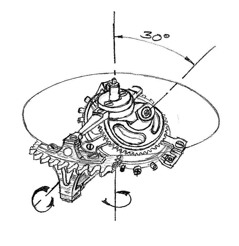 Greubel Forsey’s Inventions