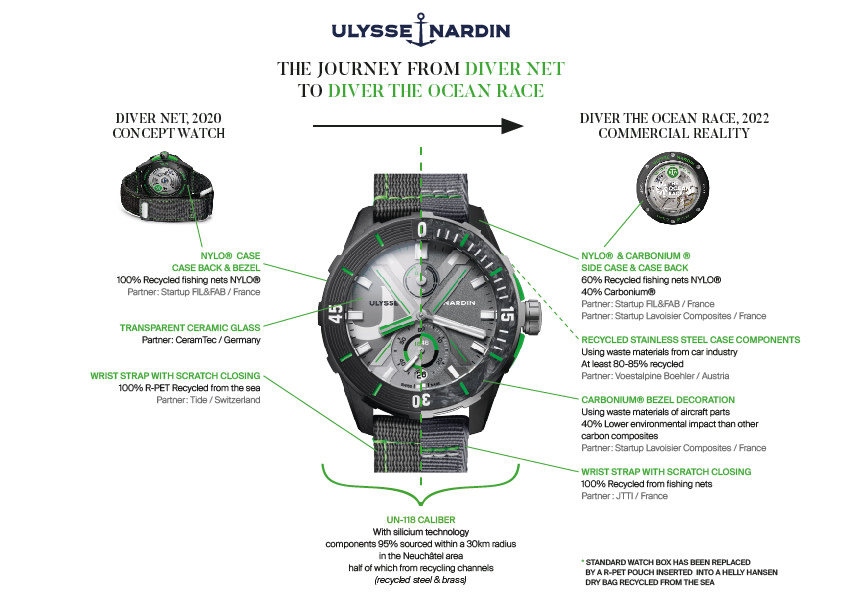  Ulysse Nardin the Ocean Race Diver