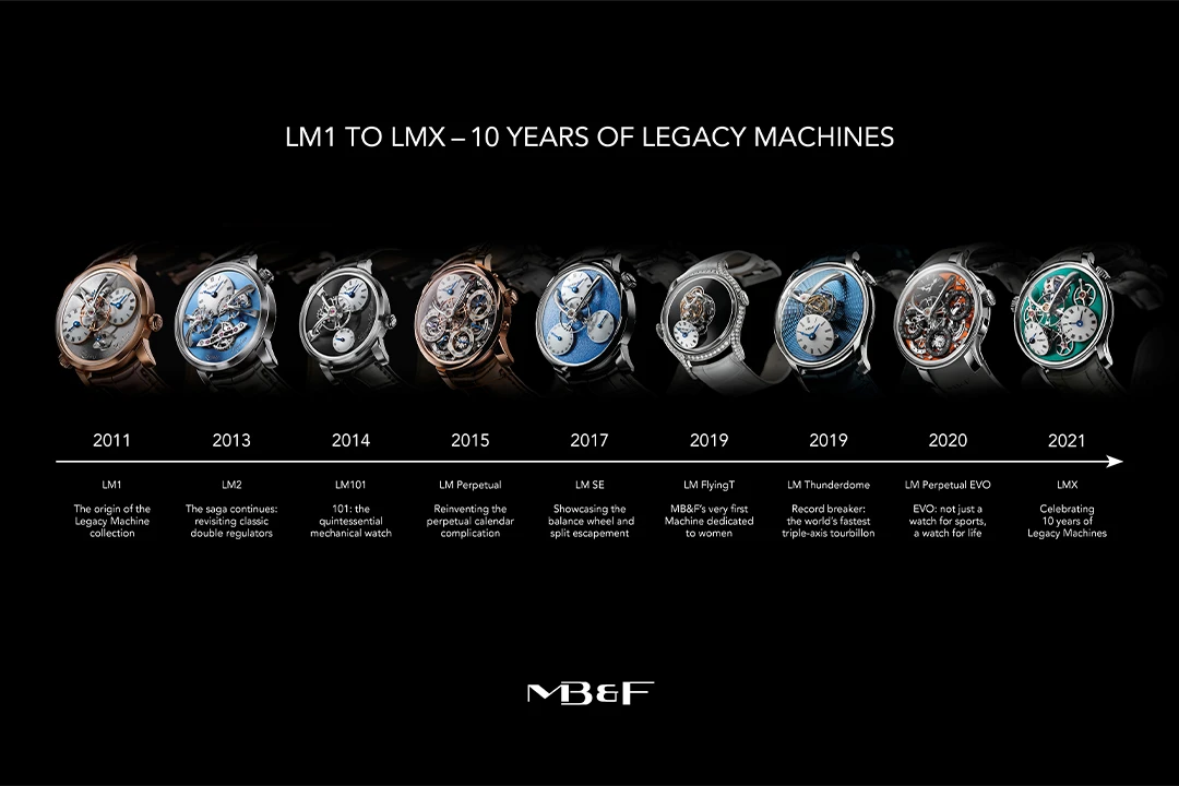 MB&F LMX