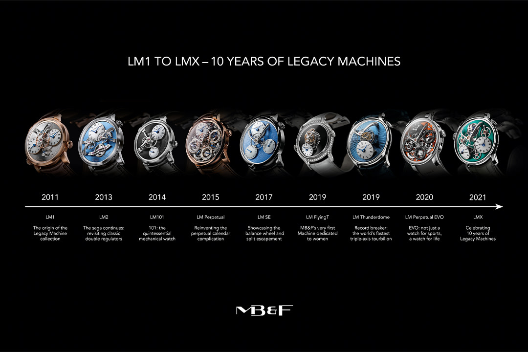MB&F LMX