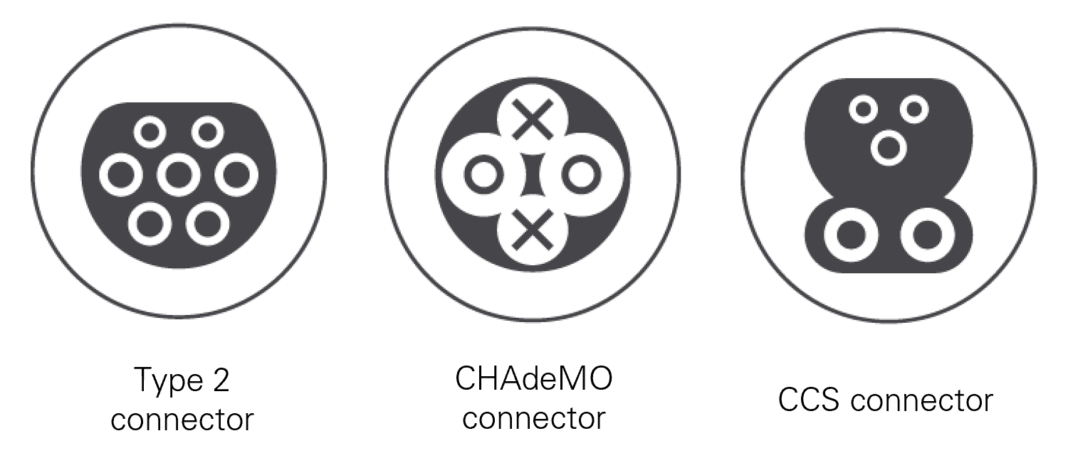 Types Of Electric Car Plugs Explained atelieryuwa.ciao.jp
