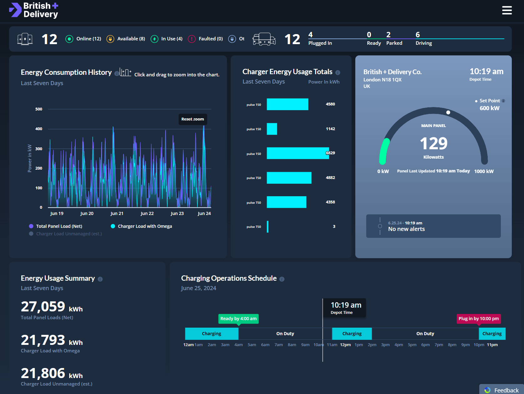 Dashboard view of Omega software