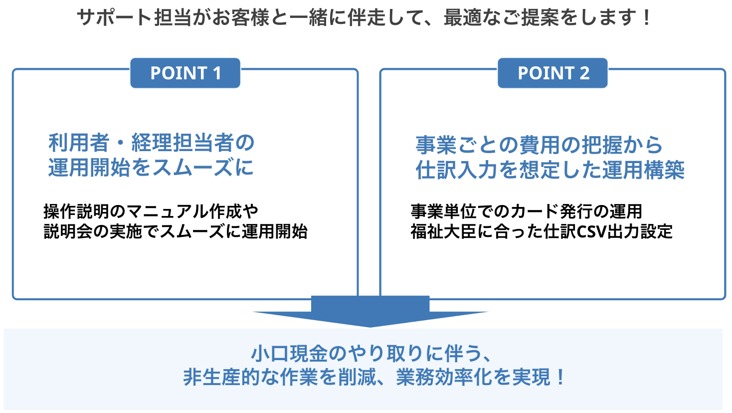 社会福祉法人むべの里光栄様の導入事例｜paild（ペイルド）｜法人支出の最適化を実現