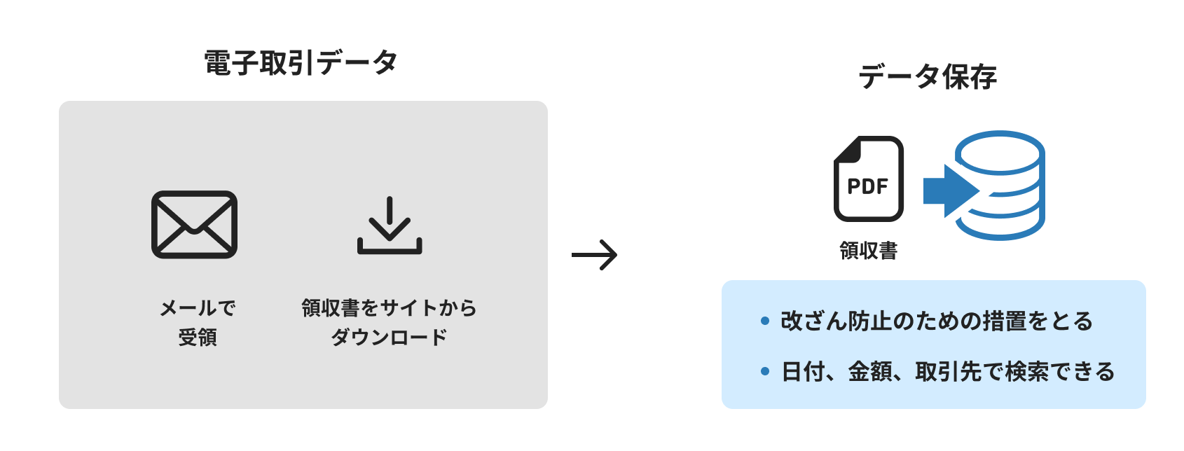 電子帳簿保存法では領収書・レシートはどう保存する？｜paild（ペイルド）｜法人支出の最適化を実現