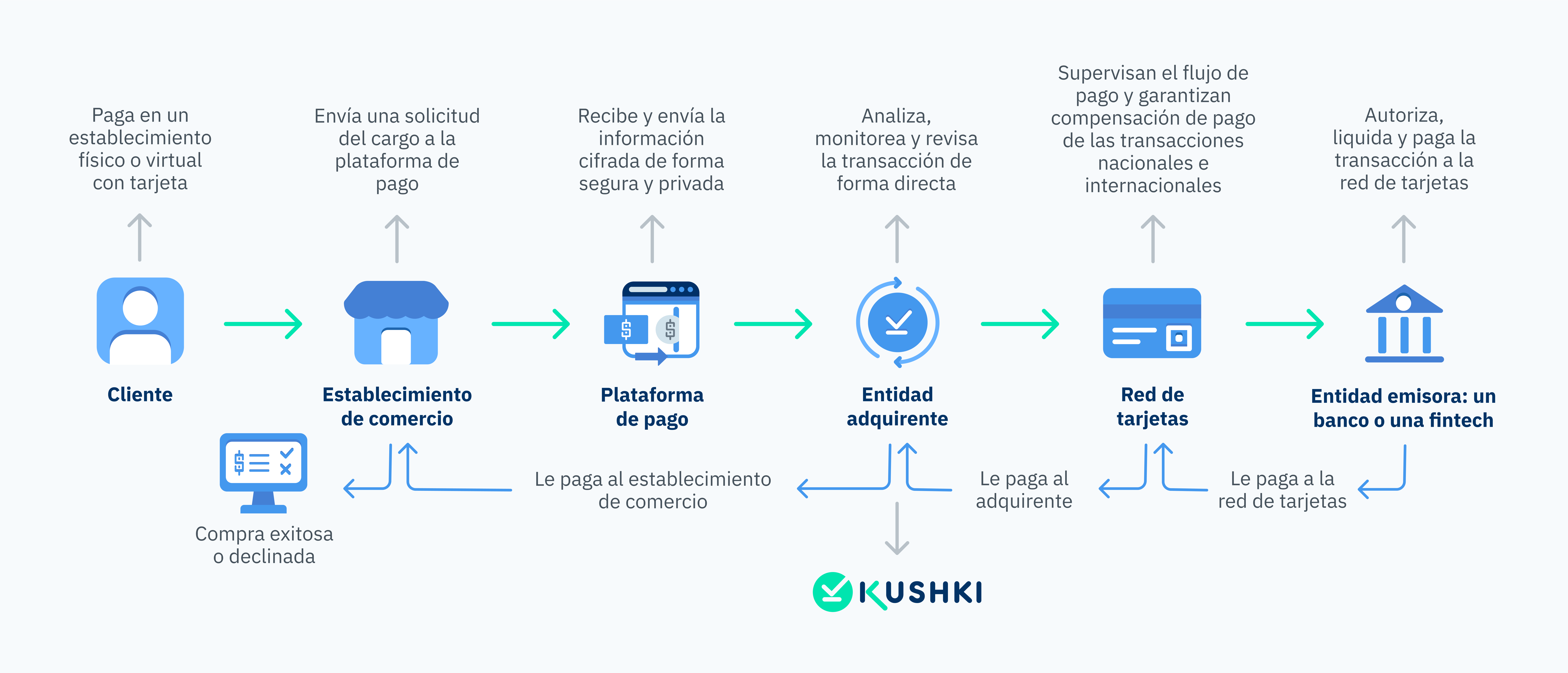 Pieza - Proceso de pago (1)